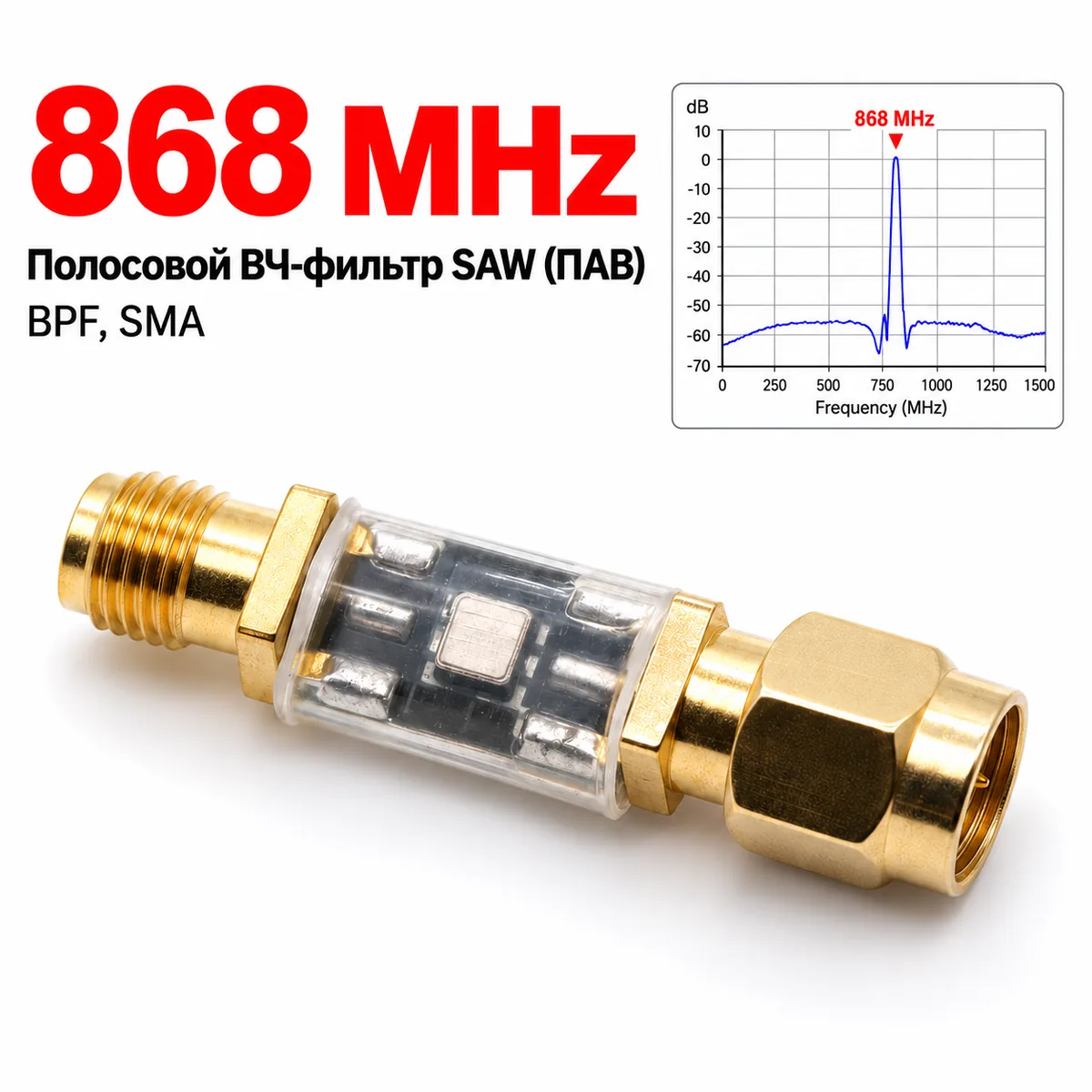 Полосовой ВЧ-фильтр SAW (ПАВ) BPF 868 МГц, SMA